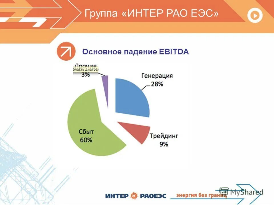 рынок еэс. рао единая энергетическая система россии.