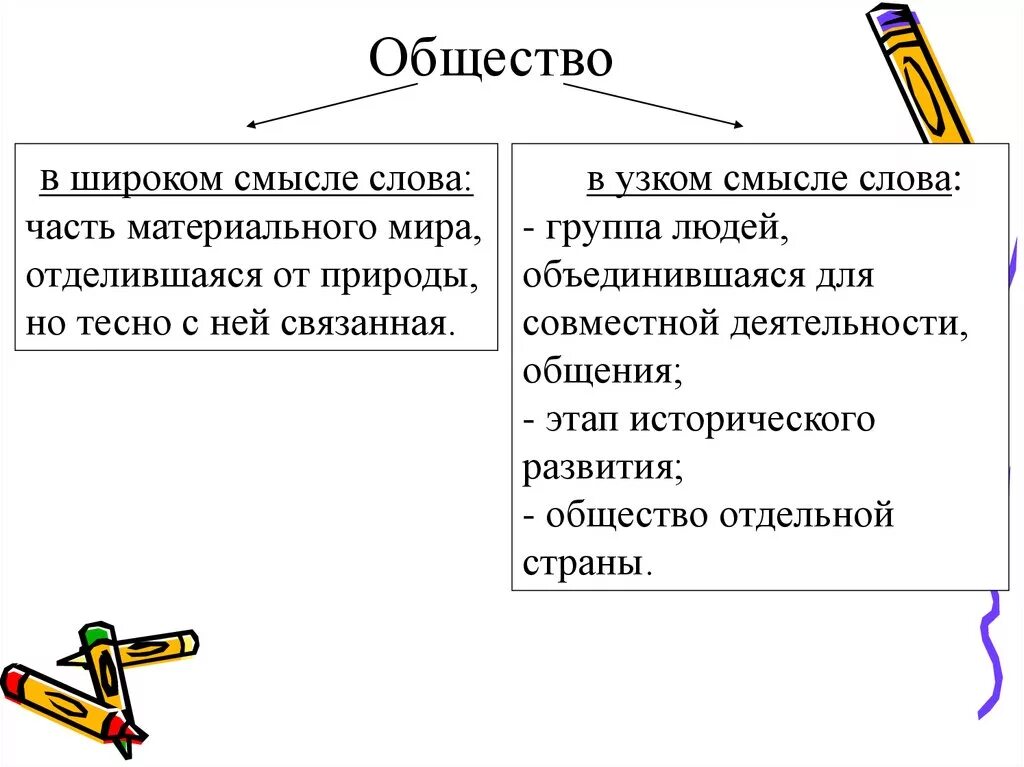 К характеристике общества в широком смысле относится. Понимание общества в узком смысле и в широком. Понятие общество в узком и широком смысле слова. Термин общество в широком смысле и узком смысле. Общество в широком смысле и в узком смысле Обществознание.