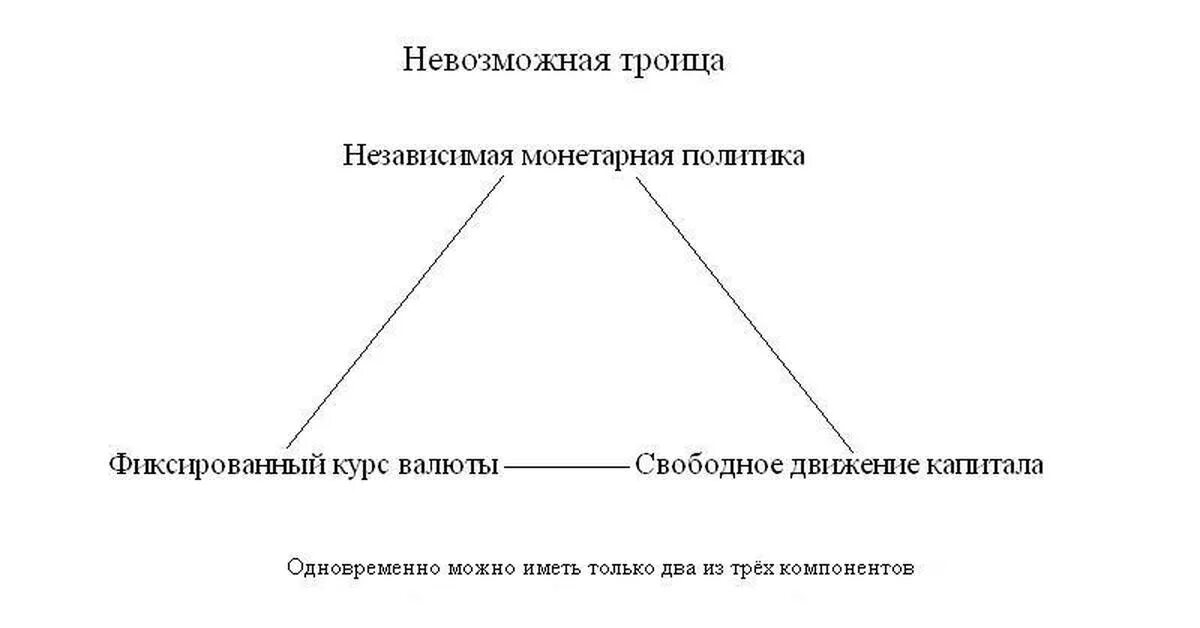 Независимая денежная политика. Противоречия денежно-кредитной политики. Недискреционная бюджетно-налоговая политика. Экспансионистская денежно-кредитная политика это. Монетаристская теория.