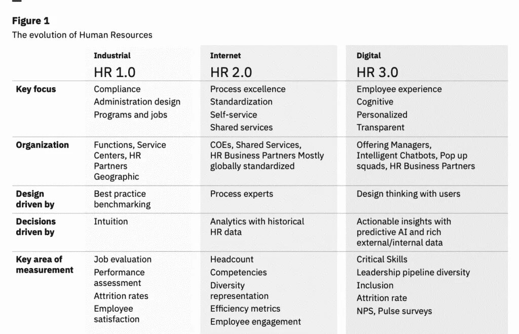 Hr 3.0. Hr 3.0