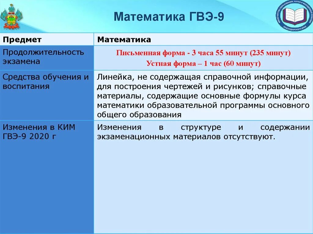 Продолжительность гвэ по русскому языку