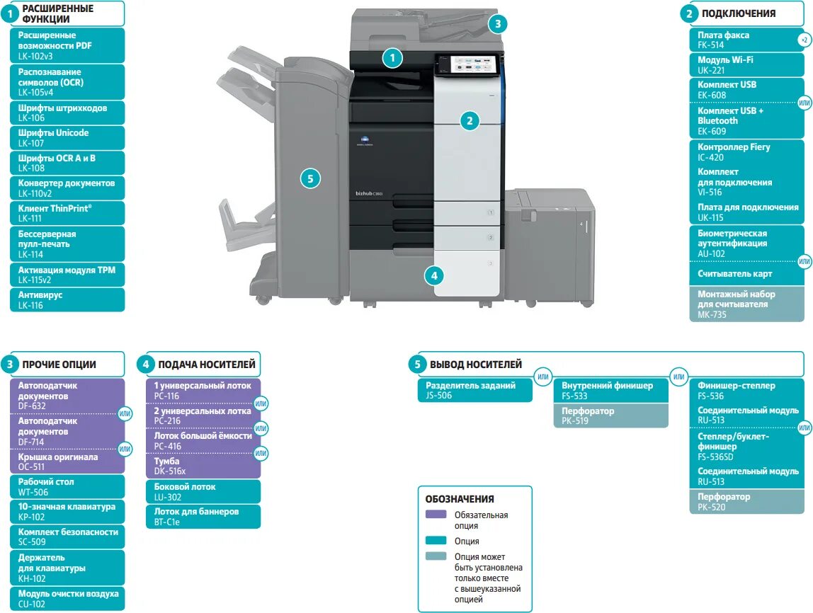 Принтер МФУ Konica Minolta bizhub c360i. МФУ лазерное Konica Minolta bizhub c300i. МФУ Konica Minolta bizhub 360i. МФУ Коника Минолта bizhub с250i. Коника режим работы