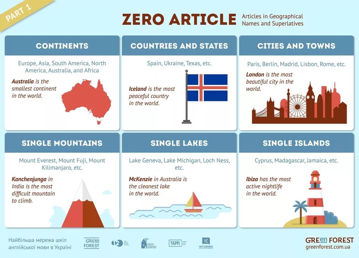 Geographical articles