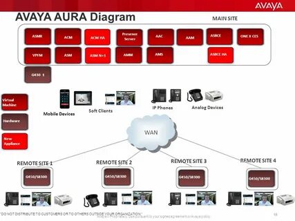 Подключение avaya