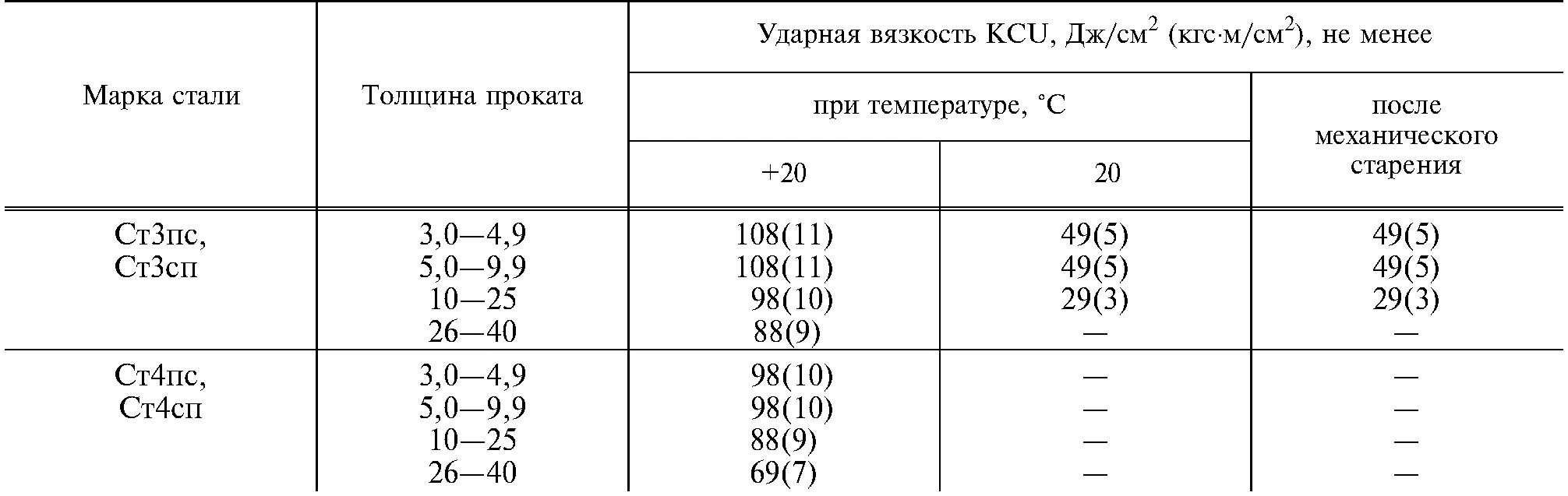 Сталь 3 пс