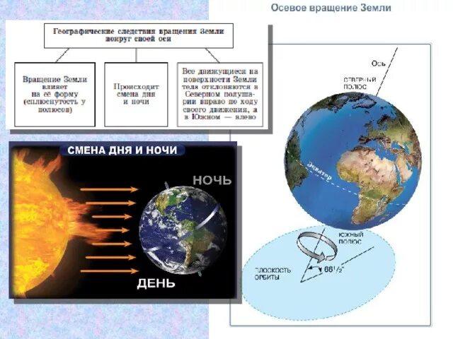 Движение земли вокруг оси. Осевое вращение земли. Вращение земли вокруг своей оси. Вращение земли 5 класс география. Смену дня и ночи определяет вращение земли