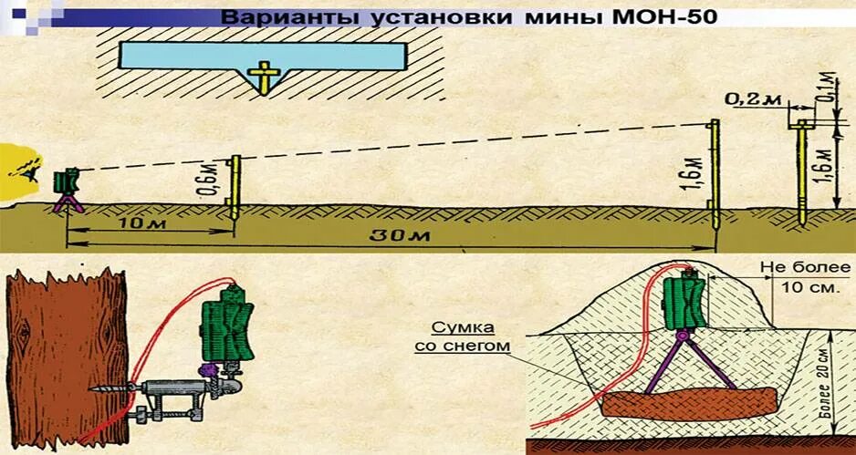 Мог 50. Противопехотная мина Мон-50. Мина Мон-50 характеристики противопехотная. Противопехотная мина направленного действия Мон-50. Мина Мон 50 радиус поражения.