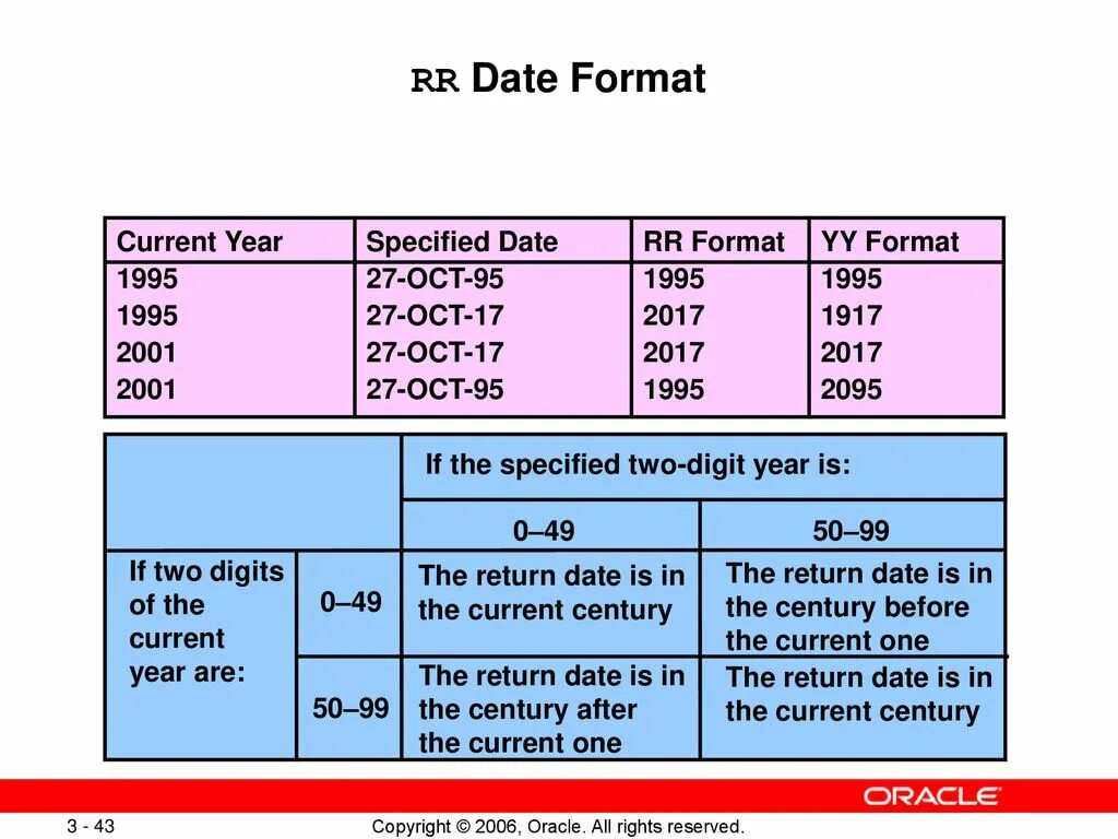 The current date. Формат date. формат datetime. формат даты. datetime date format.
