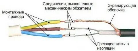 Экранирующие соединения