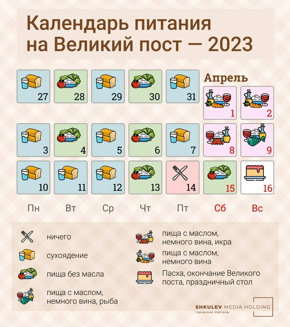 Календарь питания. Календарь поста. Календарь по питанию в пост. Великий пост питание по дням.