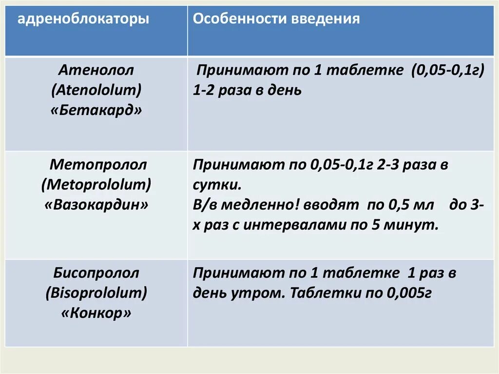 Препараты влияющие на сердечную систему. Средства влияющие на сердечно сосудистую систему препараты. средства влияющие на ссс препараты. классификация препаратов влияющих на сердечно сосудистую систему. средства влияющие на ссс фармакология.