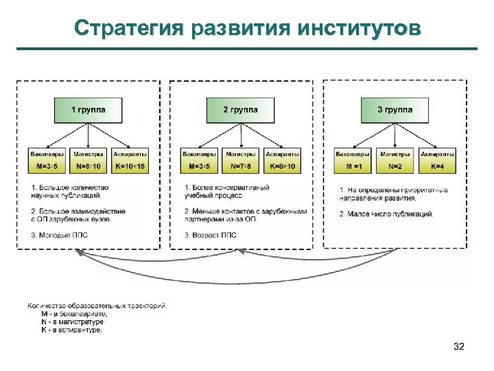 Стратегия развития академии. Стратегия развития вуза пример. Институт стратегии развития. Стратегические направления развития. План стратегии развития вуза.