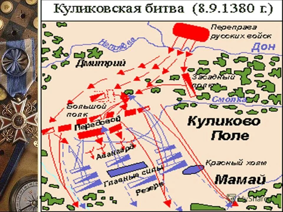 Было ли поле куликово. Куликовская битва 1380 г. Место битвы Куликовской битвы. 1380 Куликовская битва участники. Непрядва Куликовская битва.