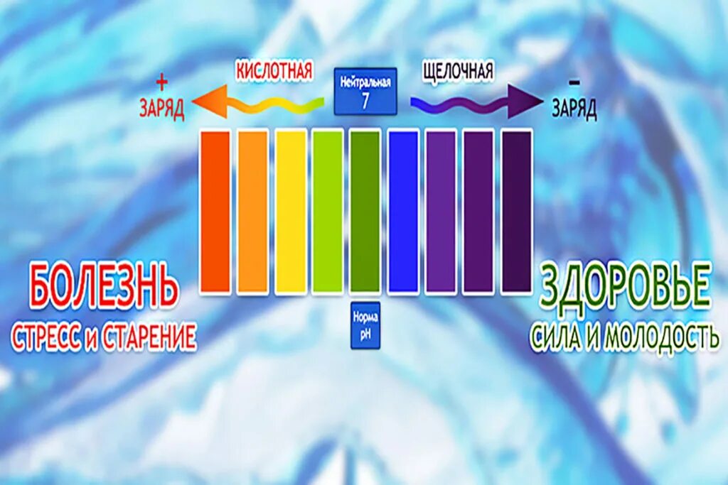 Щелочная вода. Кислотная и щелочная вода. PH щелочной минеральной воды. Ионизированная щелочная вода