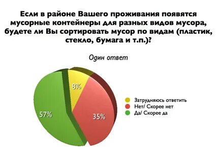 Сколько человек опрашиваем в домохозяйстве на выборах