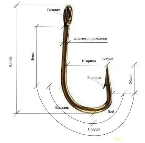 Размеры рыболовных крючков