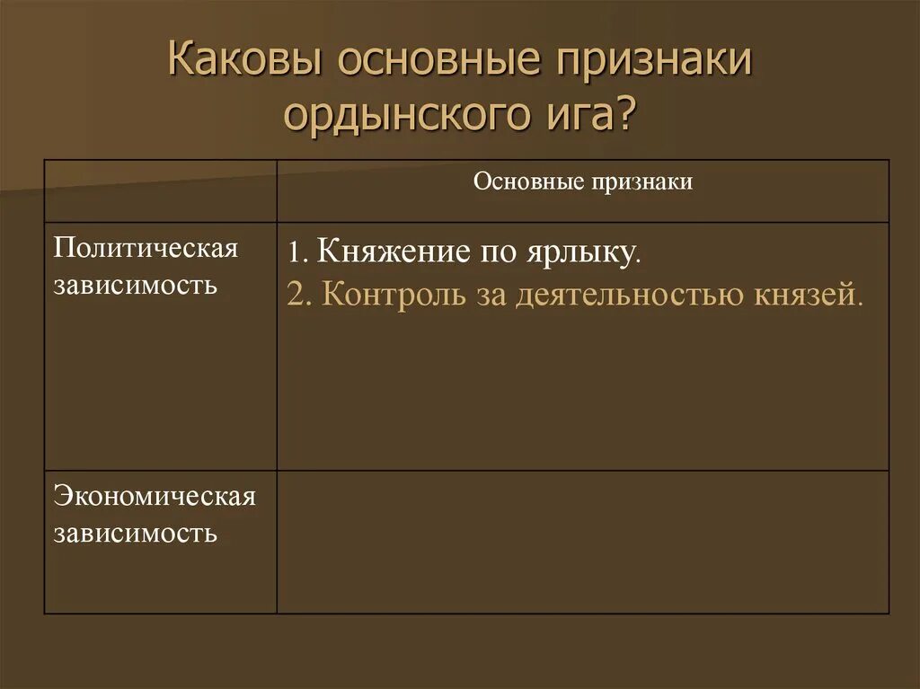 Последствия ордынского владычества для руси. История 6 класс таблица последствия Ордынского владычества. Экономические и политические последствия Ордынского владычества. Ордынское владычество таблица. Социальные последствия Ордынского владычества на Руси.