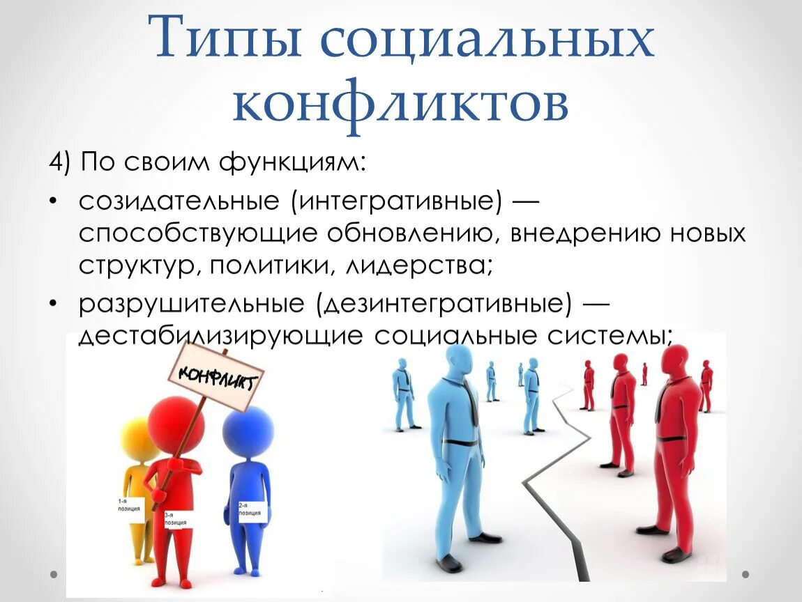 Приведите примеры социального конфликта. Социальный конфликт презентация. Конфликт для презентации. Типы социальных конфликтов. Примеры соц конфликтов.