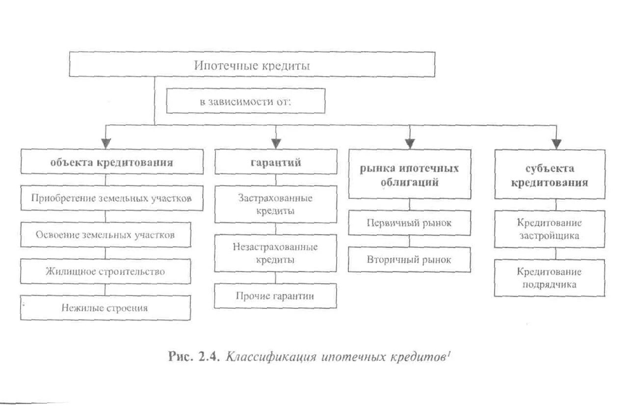Региональная общественная организация структура. Структура общественной организации. Структура автоваза. Региональная общественная организация структура. Русада структура организации.