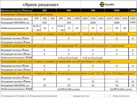 400 мин 1