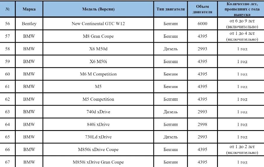 Налог на роскошь автомобили. Налог на роскошь автомобили 2023 список автомобилей. Список автомобилей попадающих под налог на роскошь. Список машин налог на роскошь 2023.
