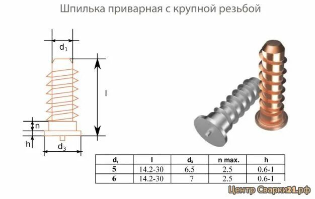 Шпилька приварная омедненная