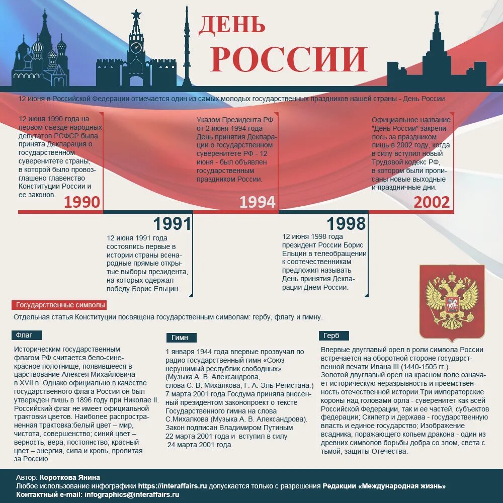 С днём России 12 июня. 12 Июня день России инфографика. День России история праздника. 12 Июня день России история. История 12 июня