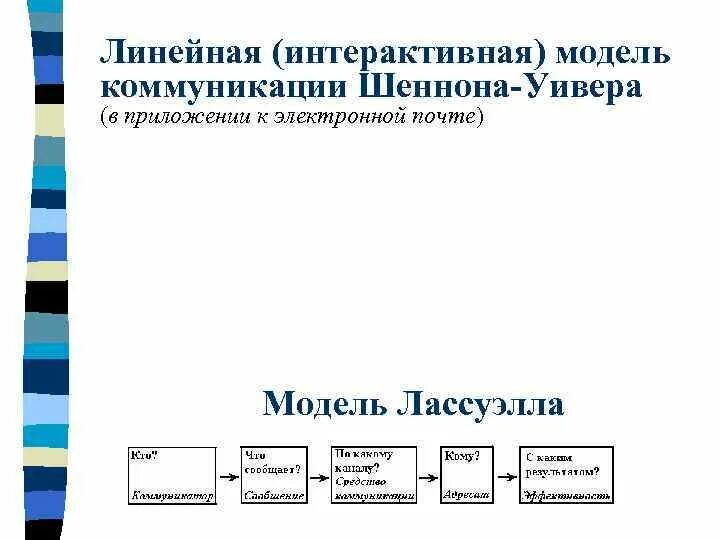 Линейная модель межличностной коммуникации. Модели коммуникации линейная интерактивная трансакционная. Линейная модель коммуникации Шеннона. Транзакционная модель коммуникации. Линейно интерактивного типа