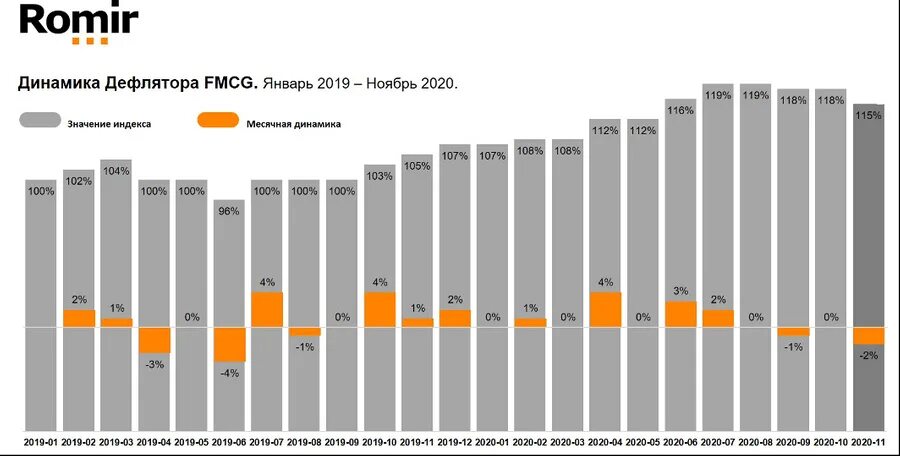 ИНФЛЯЦИЯ В ИЮЛЕ - ТРЕТИЙ МЕСЯЦ АНОМАЛЬНО НИЗКОЙ ИНФЛЯЦИИ Третий месяц подряд в Р