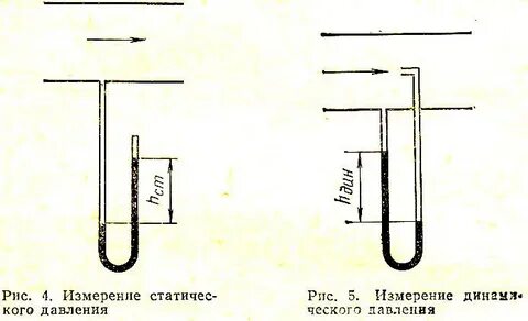 Динамическое давление определение