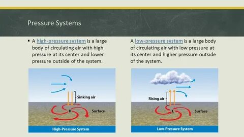 Pressure systems