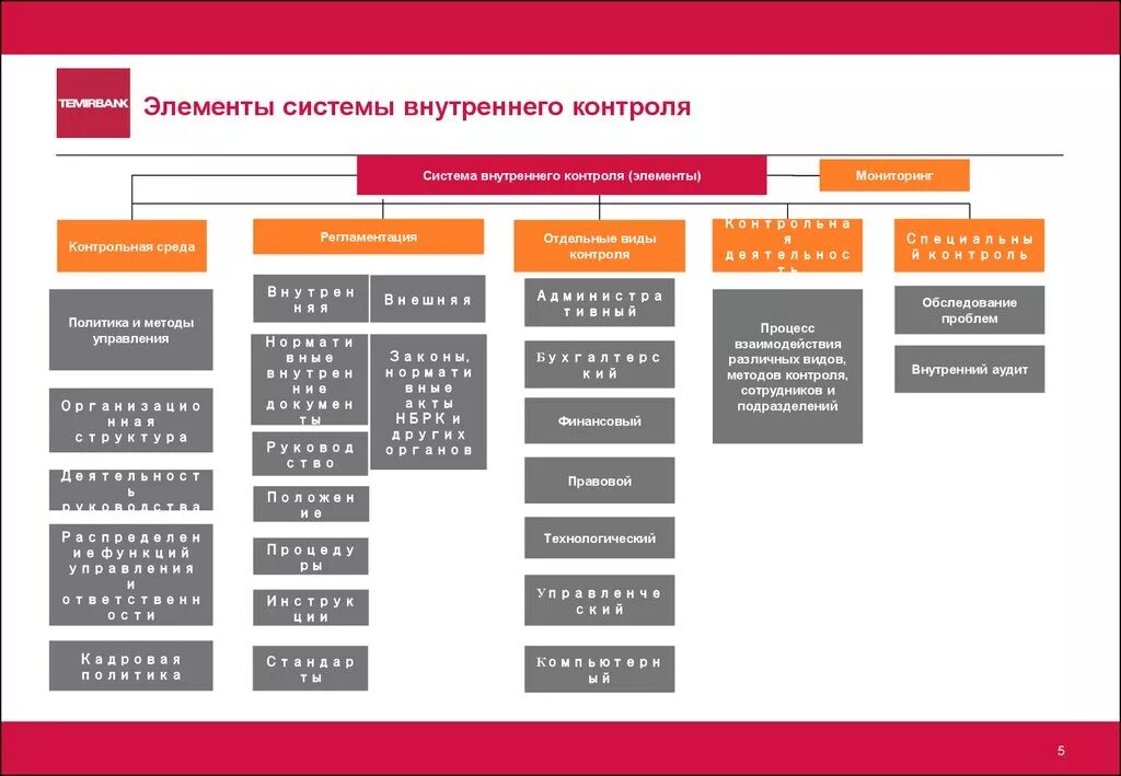 Особенности внутреннего контроля. Структура службы внутреннего контроля схема. Отдел внутреннего контроля на предприятии структура. Служба внутреннего контроля на предприятии структура. Построение системы внутреннего контроля.