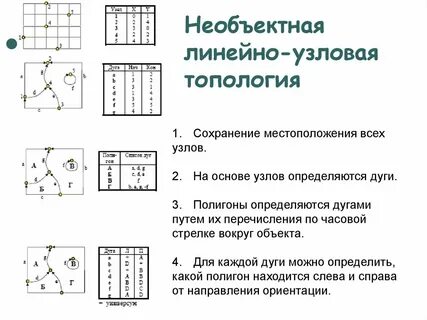 Узловой параметр