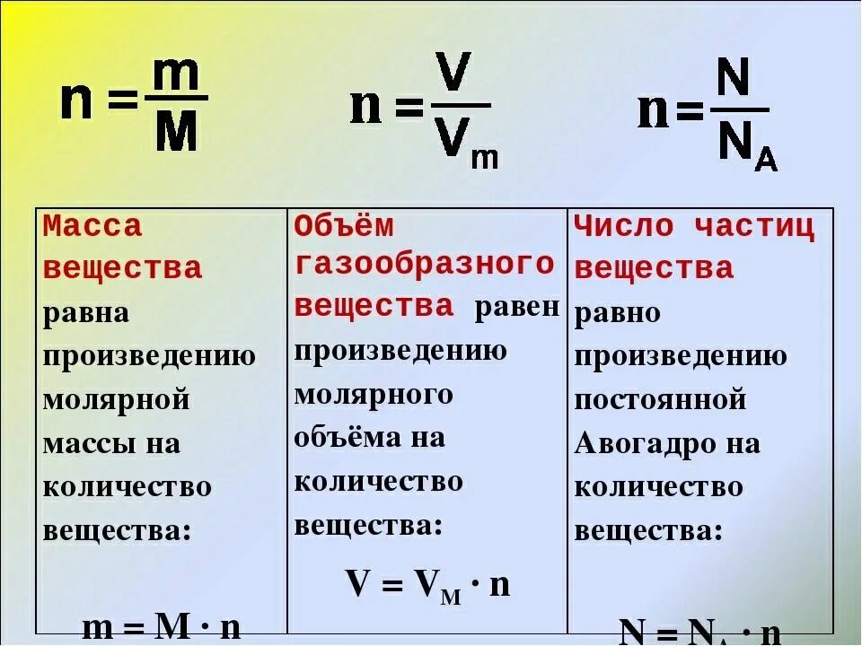 Формула количества вещества в химии