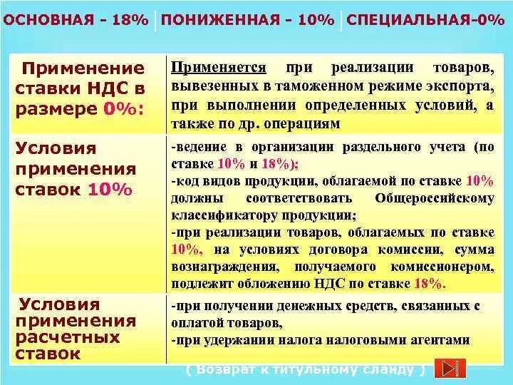 Услуги по ставке 0. НДС при реализации продукции. Ставки налога НДС. Нулевая ставка НДС применяется. Порядок применения ставок НДС.