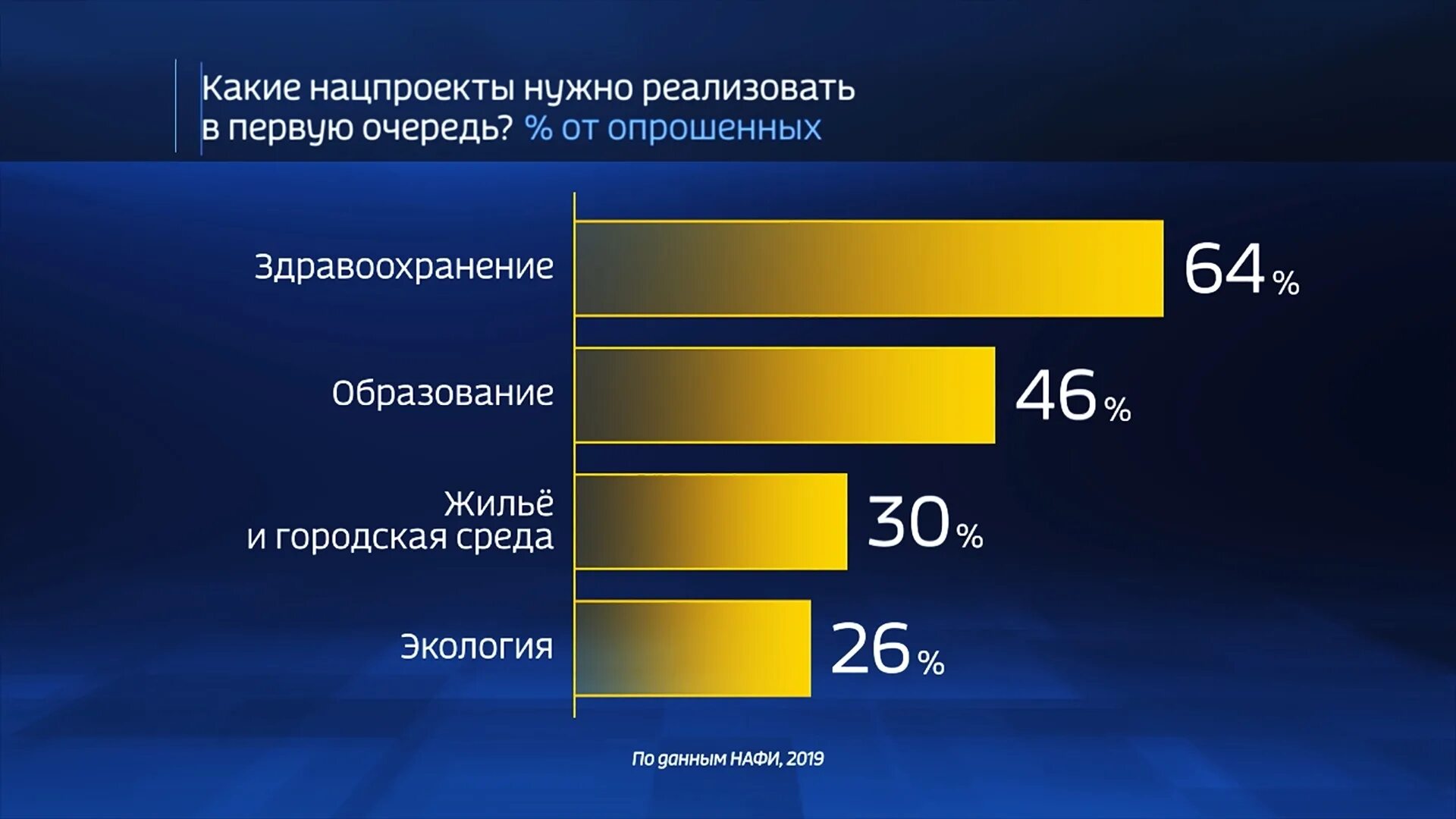 Статистика национальной системы