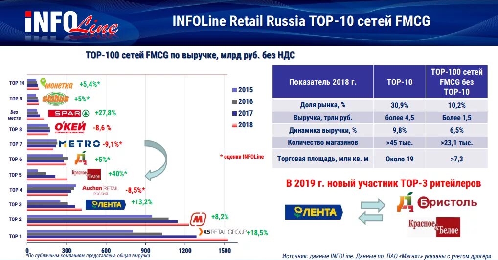 Федеральные сети рф