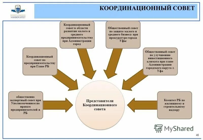 Публично-частное партнерство. Источники финансирования гчп. Проекты государственно-частного партнерства. Проекты гчп в россии. Условия государственно-частного партнерства (гчп):.
