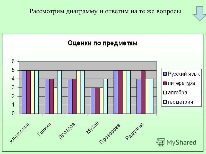 Построить гистограмму относительных частот. Рассмотрите гистограмму напряжение электросети. Рассмотрите гистограмму напряжение электросети. Гистограмма нормального распределения. Гистограмма относительных частот.