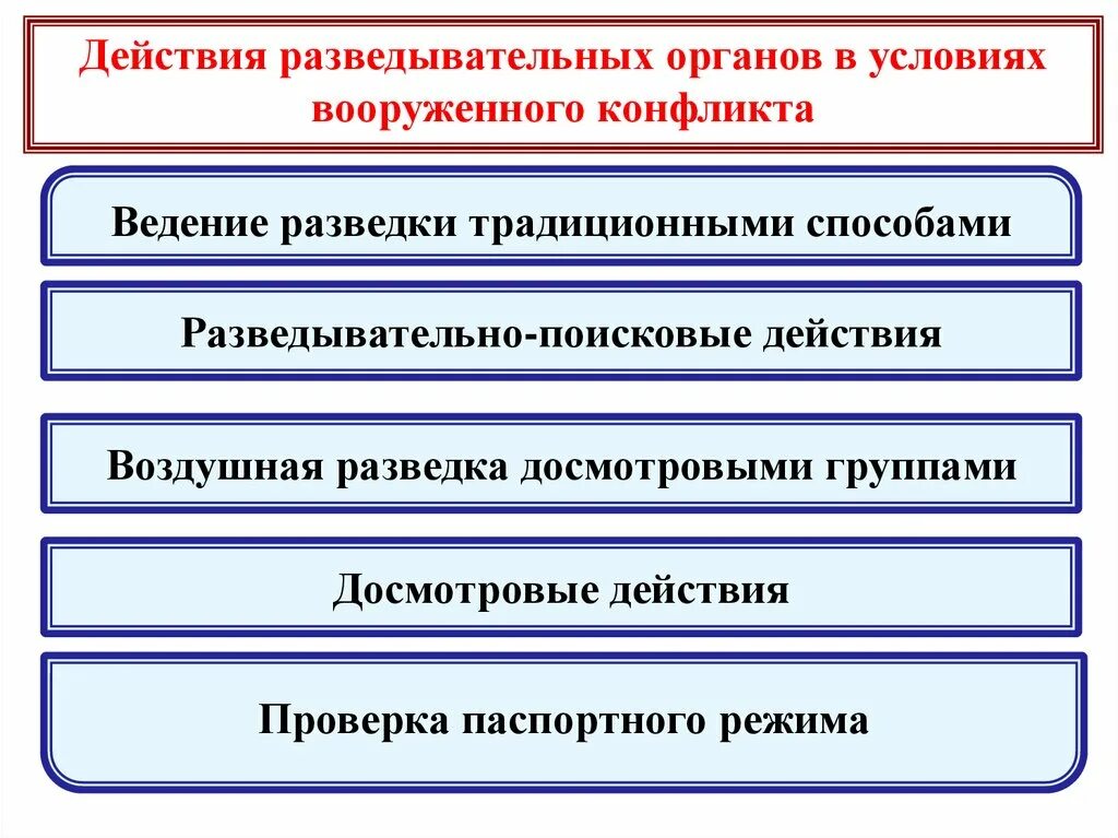 Действия группы поиска. Разведка в действии. Разведывательно-поисковые действия. Порядок проведения разведывательно поисковых действий. Ведение разведки развед органами.