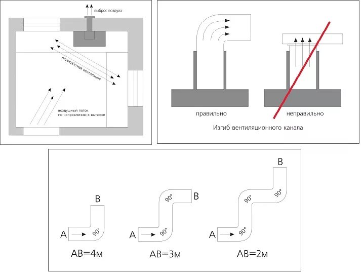 Изгиб вниз. Схема подключения вытяжки на кухне с обратным клапаном. Схема подключения кухонной вытяжки с обратным клапаном. Схема соединения пластикового воздуховода кухонной вытяжки. Вытяжка цилиндрическая схема подключения.