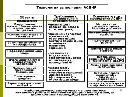 Проведение аср на объектах энергетики
