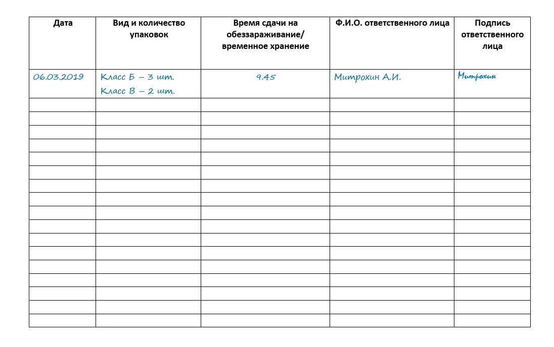 Журнал учета отходов 2025. Форма технологического журнала учета медицинских отходов класса б. технологический журнал учета медицинских отходов класса а. заполнение журнала учета медицинских отходов класса б. технологический журнал учета медицинских отходов класса б.