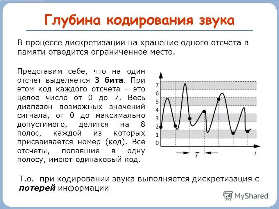 Звук 10 максимум. Кодирование звуковой информации глубина звука. Глубина кодирования звука частота дискретизации. Частота дискретизации и частота сигнала. Глубина кодирования звука формула.