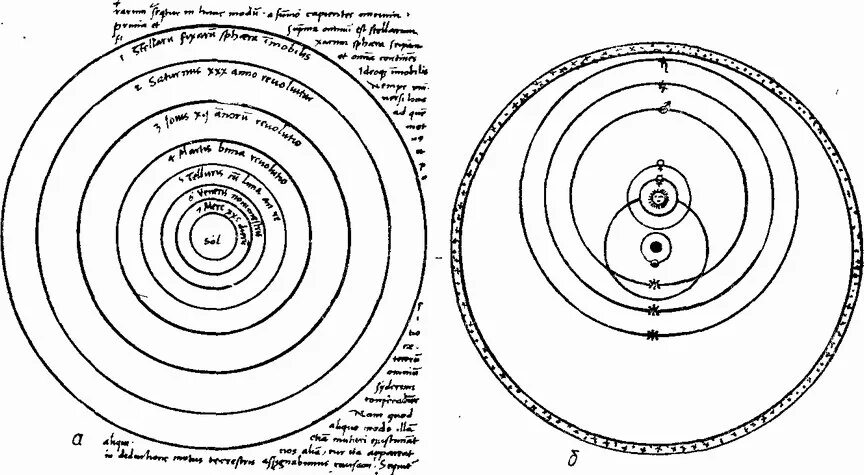 ученый солнце центр. ученый солнце центр. геоцентрическая система мира николая коперника. польский ученый николай коперник. гелиоцентрическая система мира аристотеля.