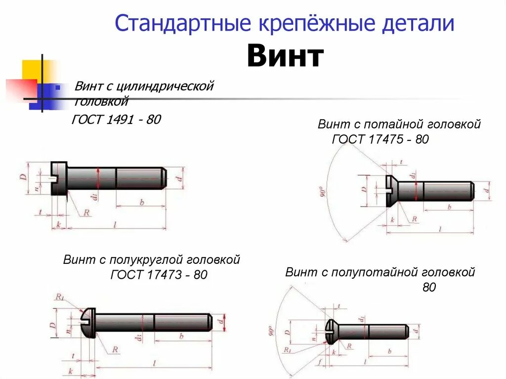 Диаметр соединительного элемента