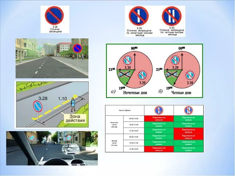 Остановка запрещена по числам. Парковка по четным и нечетным дням. Стоянка в четные и нечетные дни. Чётные и Нечётные знаки парковки. Остановка и стоянка четные нечетные.