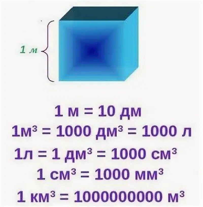 Сколько м кубических в литре. 1 Куб м воды в литрах. 1 Куб м воды в литрах сколько это. Сколько литров в 1 куб метре воды. Сколько литров воды в 1 кубическом метре.