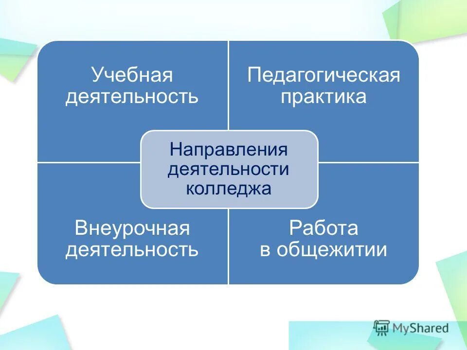 Внеклассная работа. Практика внеклассной работы. Социальная практика примеры. Внеклассная работа. Педагогическая практика презентация.