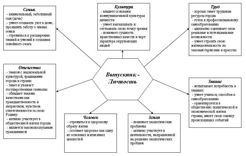 Основные модели личности. Модель личности. Модель базовой личности. Универсальная модель личности.